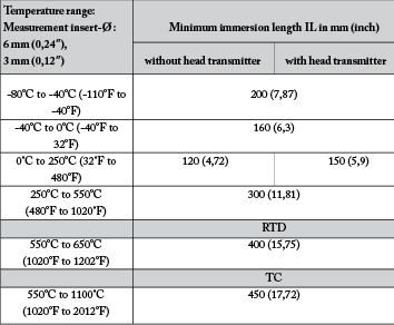 Table 1. Thermometers with replaceable measurement insert